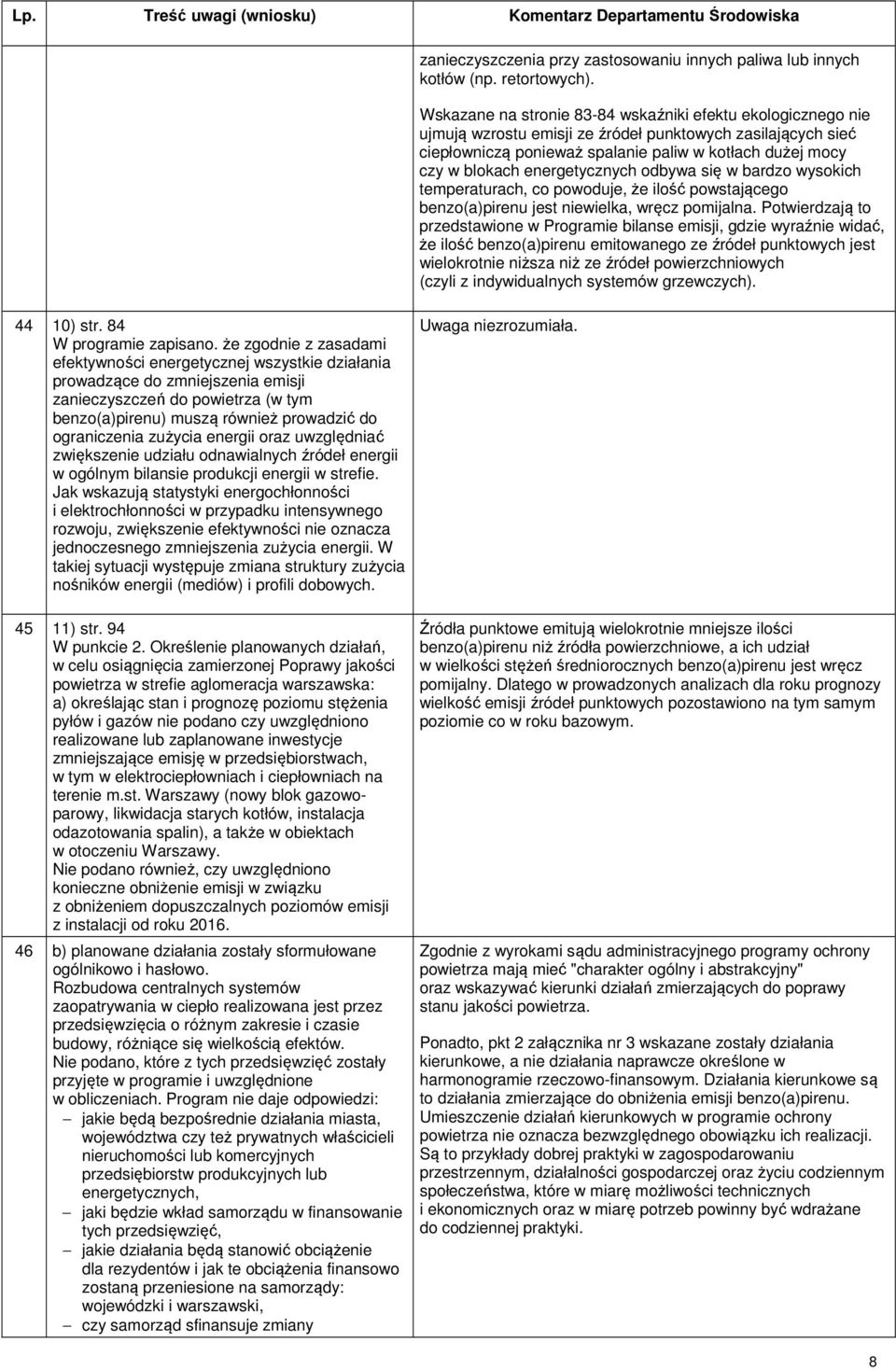 energetycznych odbywa się w bardzo wysokich temperaturach, co powoduje, że ilość powstającego benzo(a)pirenu jest niewielka, wręcz pomijalna.