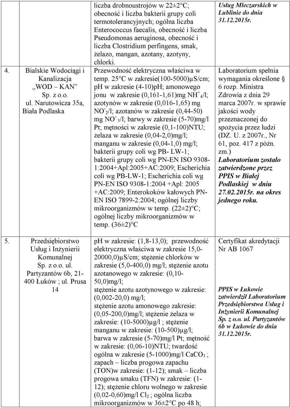 Clostridium perfingens, smak, żelazo, mangan, azotany, azotyny, chlorki. Przewodność elektryczna właściwa w temp.