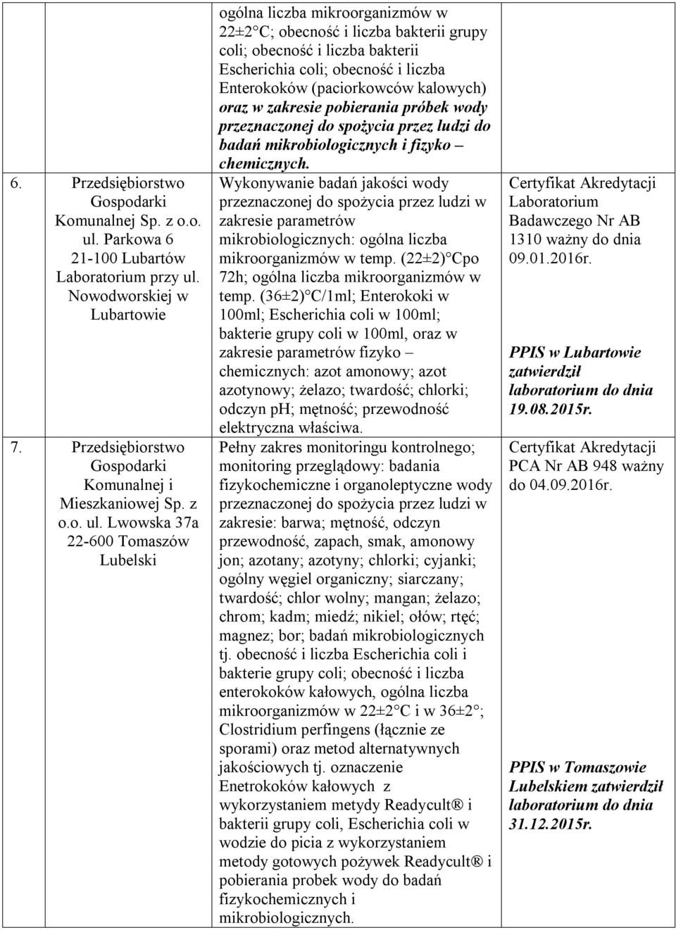 Nowodworskiej w Lubartowie 7. Przedsiębiorstwo Komunalnej i Mieszkaniowej Sp. z o.o. ul.