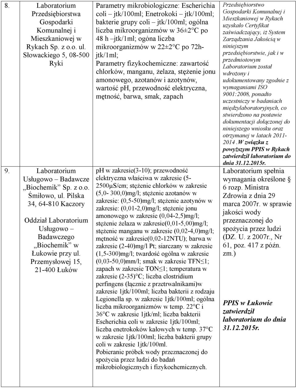 Przemysłowej 15, 21-400 Łuków Parametry mikrobiologiczne: Escherichia coli jtk/100ml; Enetrokoki jtk/100ml; bakterie grupy coli jtk/100ml; ogólna liczba mikroorganizmów w 36±2 C po 48 h jtk/1ml;