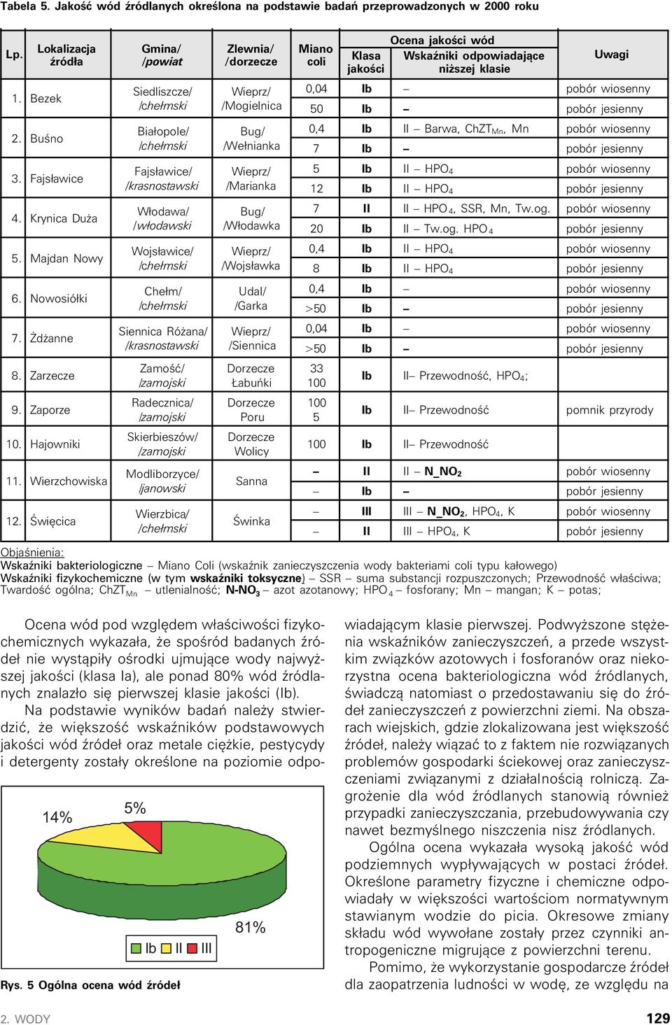 Krynica Du a 5. Majdan Nowy 6. Nowosió³ki 7. d anne 8. Zarzecze 9. Zaporze 10. Hajowniki 11. Wierzchowiska 12.