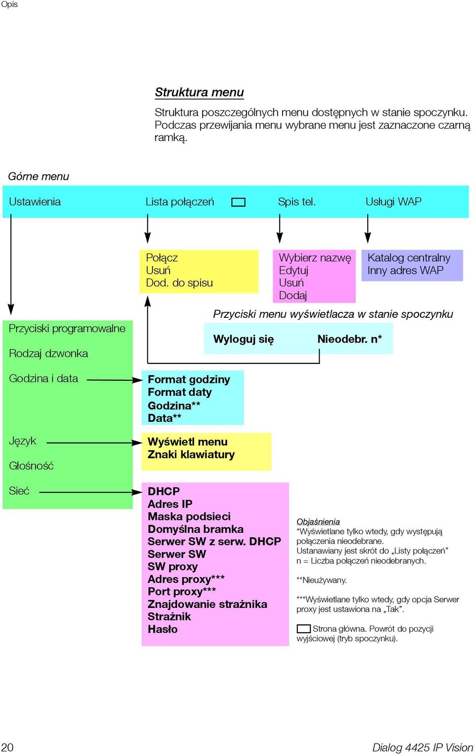 do spisu Format godziny Format daty Godzina** Data** Wyświetl menu Znaki klawiatury Wybierz nazwę Edytuj Usuń Dodaj Wyloguj się Nieodebr.