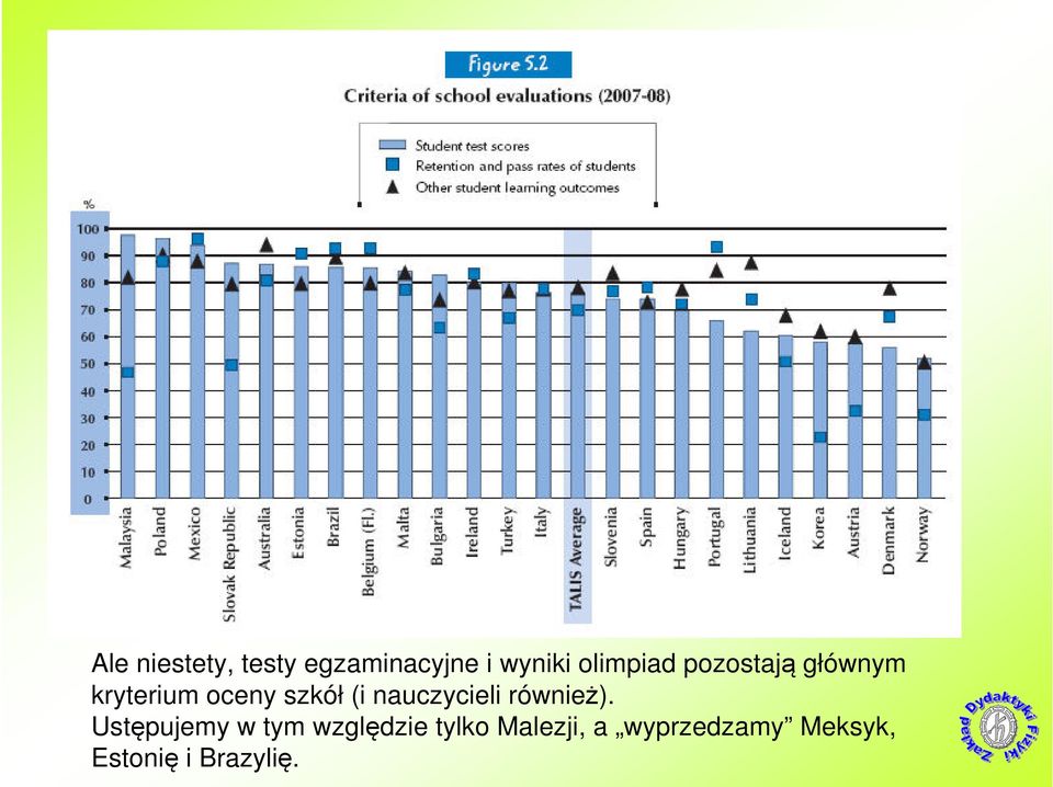 (i nauczycieli również).