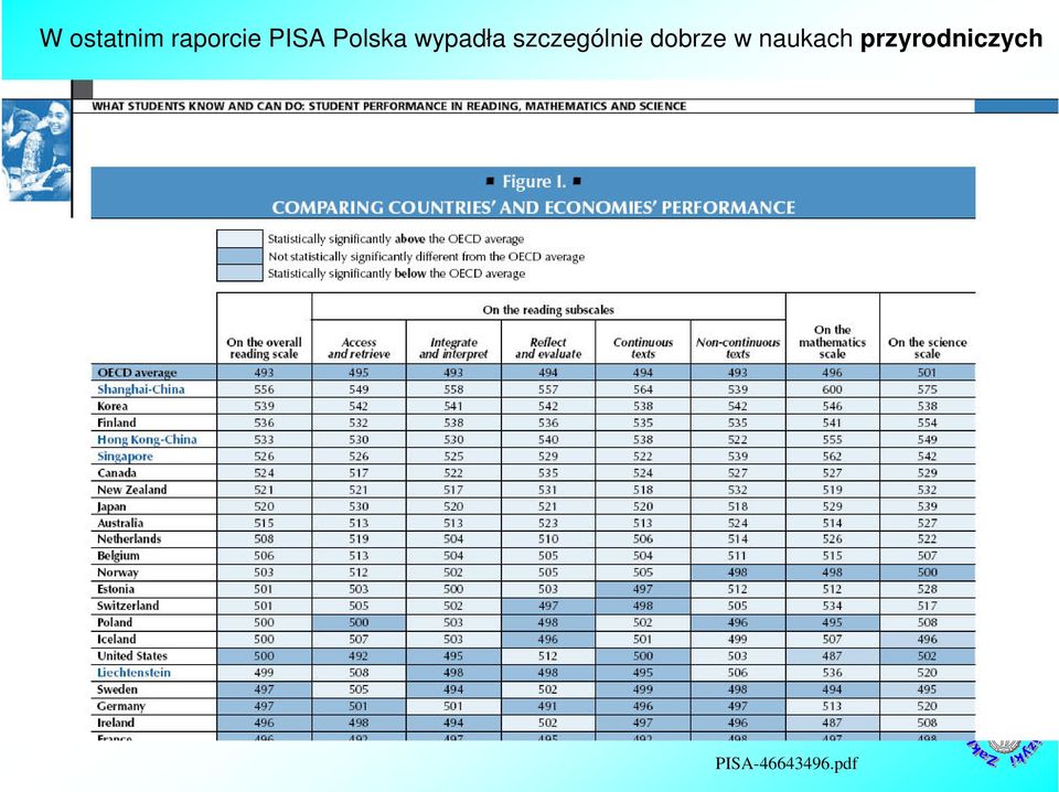 szczególnie dobrze w