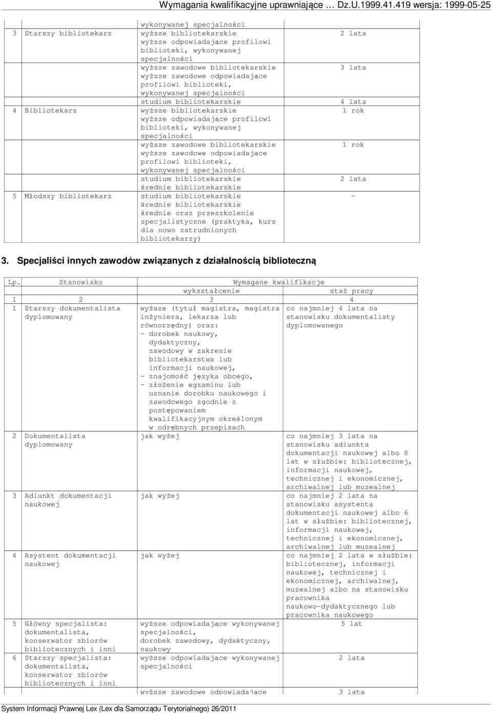specjalistyczne (praktyka, kurs dla nowo zatrudnionych bibliotekarzy) 3 lata 3.