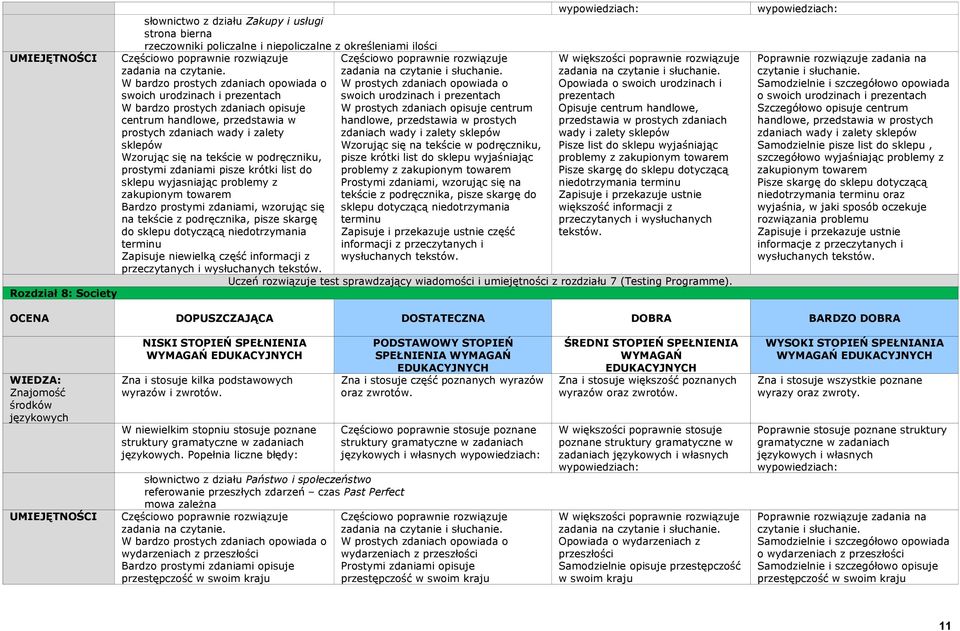 zakupionym towarem Bardzo prostymi zdaniami, wzorując się na tekście z podręcznika, pisze skargę do sklepu dotyczącą niedotrzymania terminu przeczytanych i W prostych zdaniach opowiada o swoich