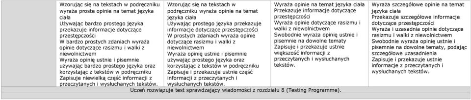 podręczniku wyraża opinie na temat języka ciała Używając prostego języka przekazuje informacje dotyczące przestępczości W prostych zdaniach wyraża opinie dotyczące rasizmu i walki z niewolnictwem