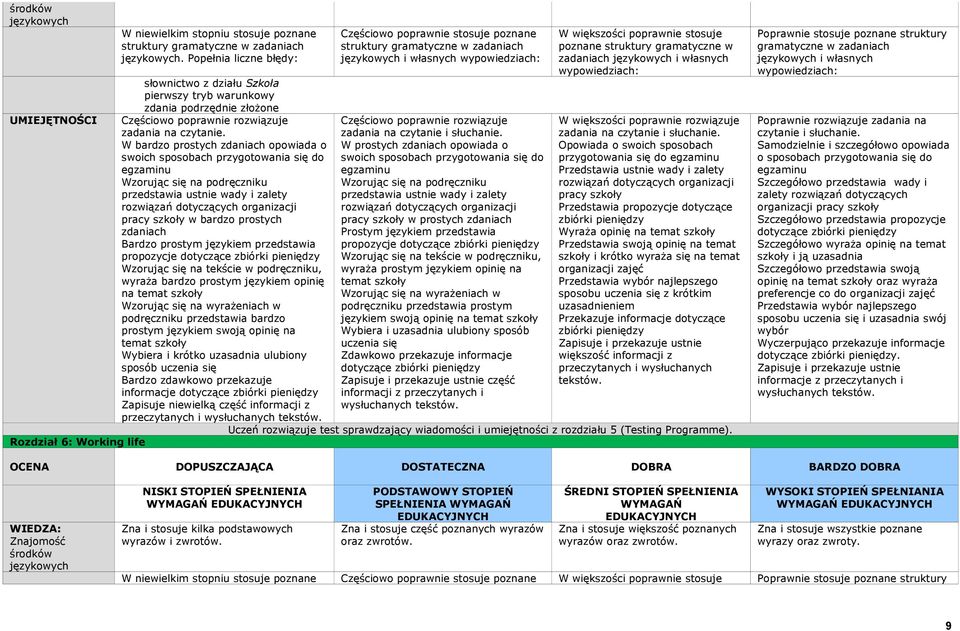 dotyczących organizacji pracy szkoły w bardzo prostych zdaniach Bardzo prostym językiem przedstawia propozycje dotyczące zbiórki pieniędzy Wzorując się na tekście w podręczniku, wyraża bardzo prostym