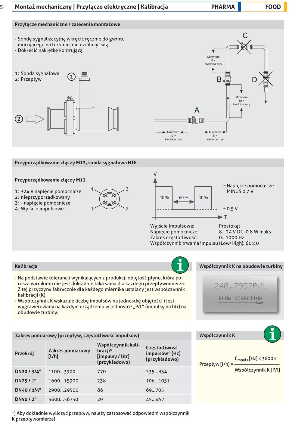 sonda sygnałowa HTE Przyporządkowanie złączy M12 1: +24 V napięcie pomocnicze 2: nieprzyporządkowany 3: - napięcie pomocnicze 4: Wyjście impulsowe V 40 % 60 % 40 % ~ Napięcie pomocnicze MINUS 0,7 V ~