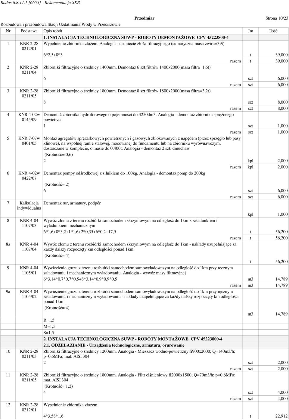 Analogia - usunięcie złoŝa filtracyjnego (sumaryczna masa Ŝwiru=39t) 6*2,5+8*3 t 39,000 razem t 39,000 Zbiorniki filtracyjne o średnicy 1400mm. DemontaŜ 6 szt.