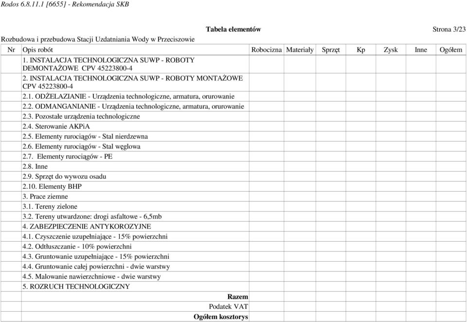 3. Pozostałe urządzenia technologiczne 2.4. Sterowanie AKPiA 2.5. Elementy rurociągów - Stal nierdzewna 2.6. Elementy rurociągów - Stal węglowa 2.7. Elementy rurociągów - PE 2.8. Inne 2.9.