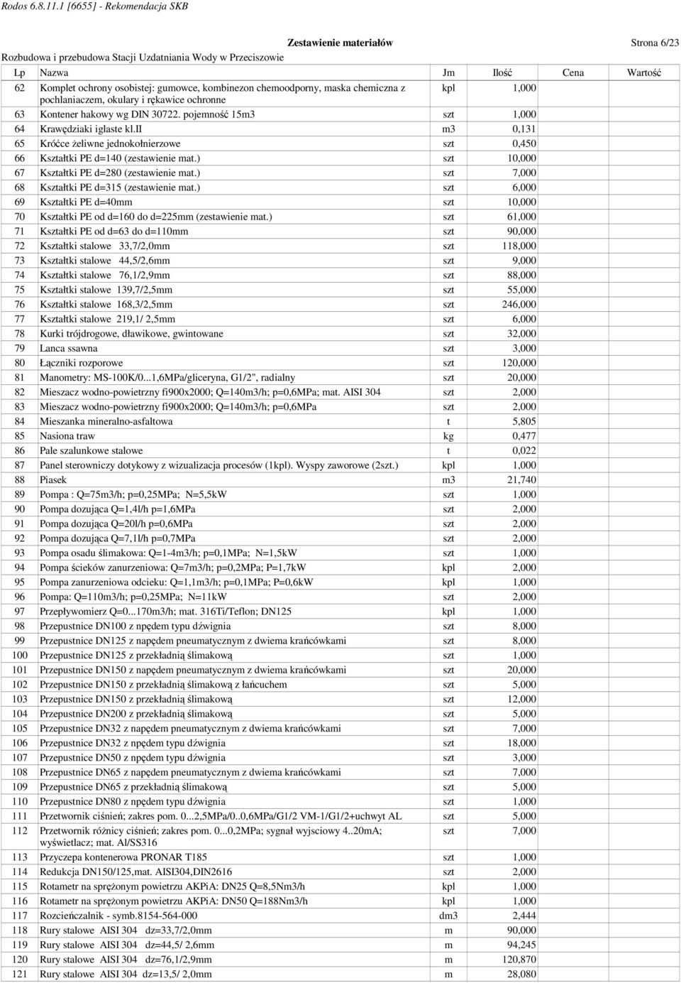 ) szt 10,000 67 Kształtki PE d=280 (zestawienie mat.) szt 7,000 68 Kształtki PE d=315 (zestawienie mat.