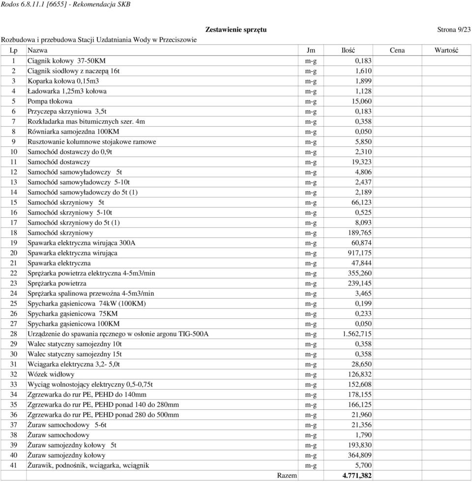4m m-g 0,358 8 Równiarka samojezdna 100KM m-g 0,050 9 Rusztowanie kolumnowe stojakowe ramowe m-g 5,850 10 Samochód dostawczy do 0,9t m-g 2,310 11 Samochód dostawczy m-g 19,323 12 Samochód