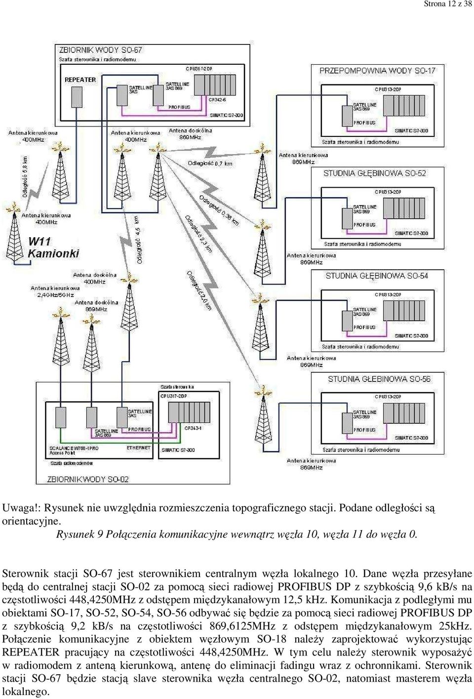Dane węzła przesyłane będą do centralnej stacji SO-02 za pomocą sieci radiowej PROFIBUS DP z szybkością 9,6 kb/s na częstotliwości 448,4250MHz z odstępem międzykanałowym 12,5 khz.