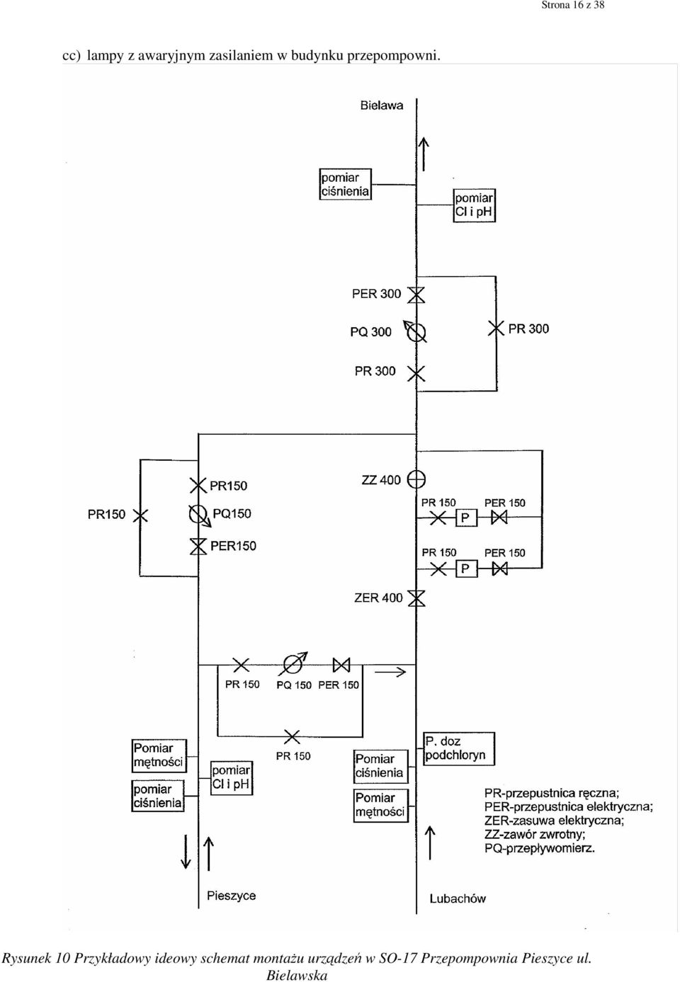 Rysunek 10 Przykładowy ideowy schemat