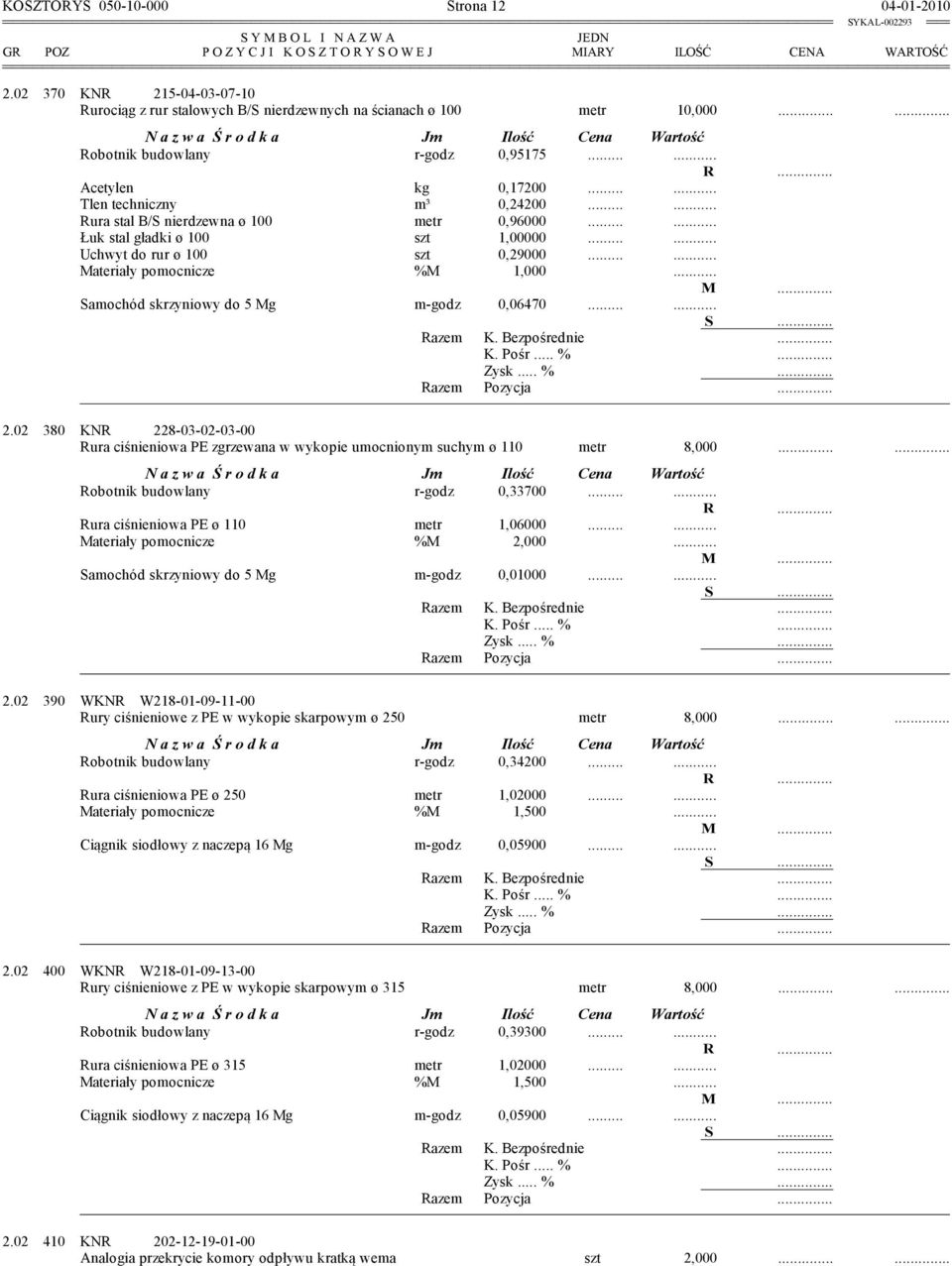 ..... Materiały pomocnicze %M 1,000... Samochód skrzyniowy do 5 Mg m-godz 0,06470...... 2.02 380 KNR 228-03-02-03-00 Rura ciśnieniowa PE zgrzewana w wykopie umocnionym suchym ø 110 metr 8,000.
