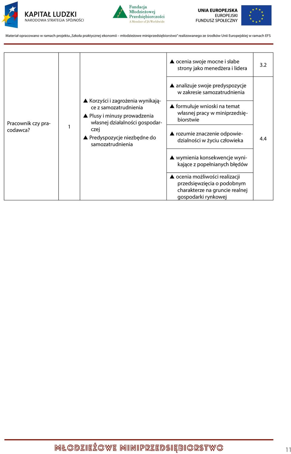 samozatrudnienia s sformułuje wnioski na temat własnej pracy w miniprzedsiębiorstwie s srozumie znaczenie odpowiedzialności w życiu człowieka 4.