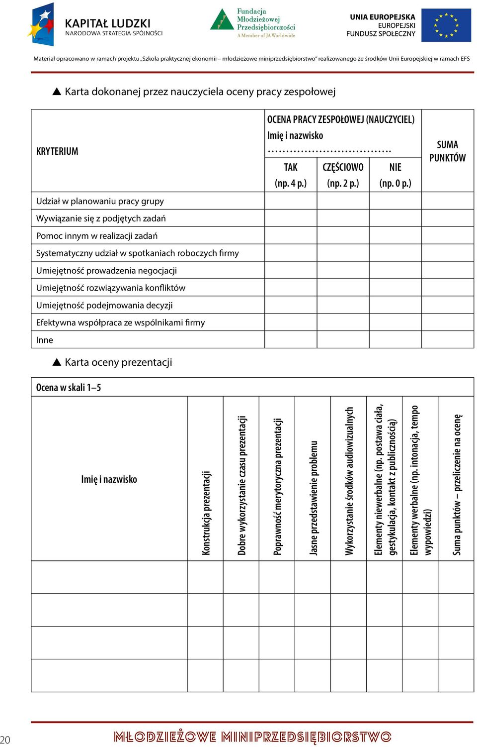 skali 5 OCENA PRACY ZESPOŁOWEJ (NAUCZYCIEL) Imię i nazwisko. TAK (np. 4 p.) CZĘŚCIOWO (np. 2 p.) NIE (np. 0 p.