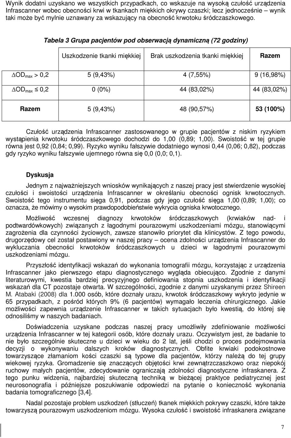 Tabela 3 Grupa pacjentów pod obserwacją dynamiczną (72 godziny) Uszkodzenie tkanki miękkiej Brak uszkodzenia tkanki miękkiej Razem ОD max > 0,2 5 (9,43%) 4 (7,55%) 9 (16,98%) ОD max 0,2 0 (0%) 44