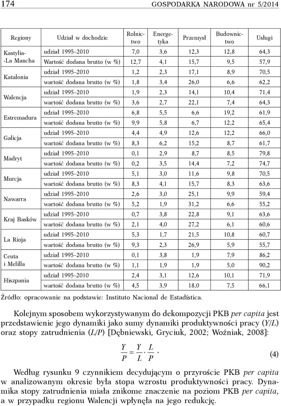 3,4 26,0 6,6 62,2 udział 1995 2010 1,9 2,3 14,1 10,4 71,4 wartość dodana brutto (w %) 3,6 2,7 22,1 7,4 64,3 udział 1995 2010 6,8 5,5 6,6 19,2 61,9 wartość dodana brutto (w %) 9,9 5,8 6,7 12,2 65,4