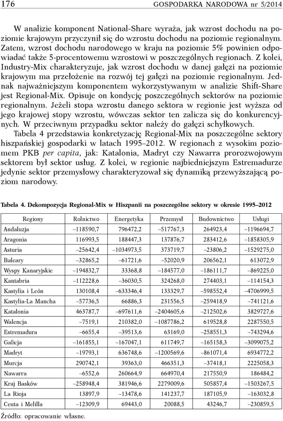 Z kolei, Industry Mix charakteryzuje, jak wzrost dochodu w danej gałęzi na poziomie krajowym ma przełożenie na rozwój tej gałęzi na poziomie regionalnym.