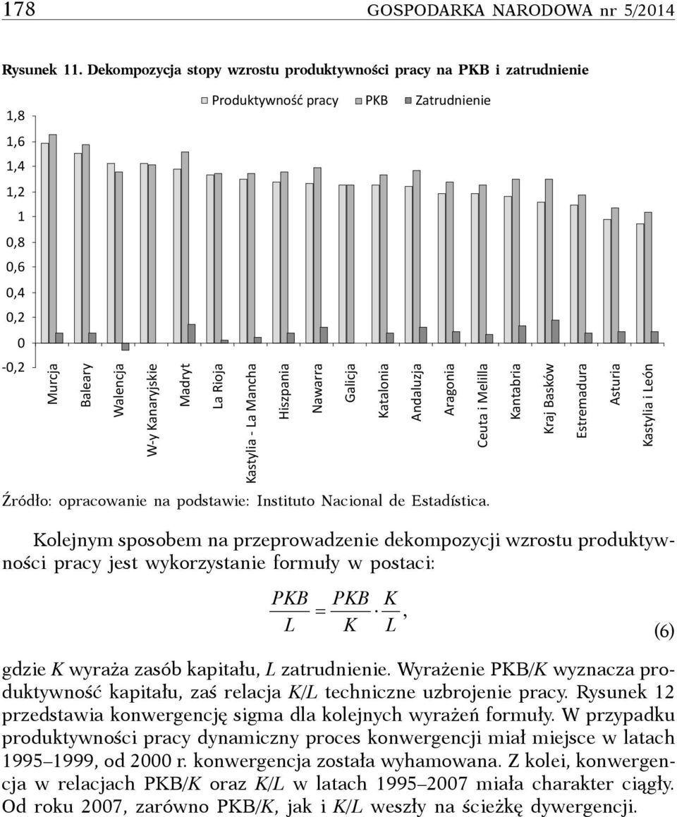 Rioja Kastylia - La Mancha Hiszpania Nawarra Galicja Katalonia Andaluzja Aragonia Ceuta i Melilla Kantabria Kraj Basków Estremadura Asturia Kastylia i León Źródło: opracowanie na podstawie: Instituto