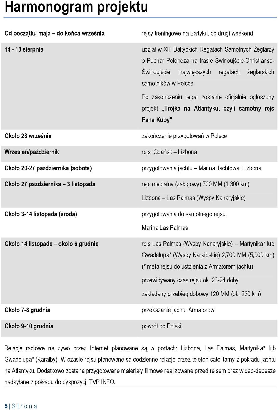 Kuby Około 28 września Wrzesień/październik Około 20-27 października (sobota) Około 27 października 3 listopada zakończenie przygotowań w Polsce rejs: Gdańsk Lizbona przygotowania jachtu Marina