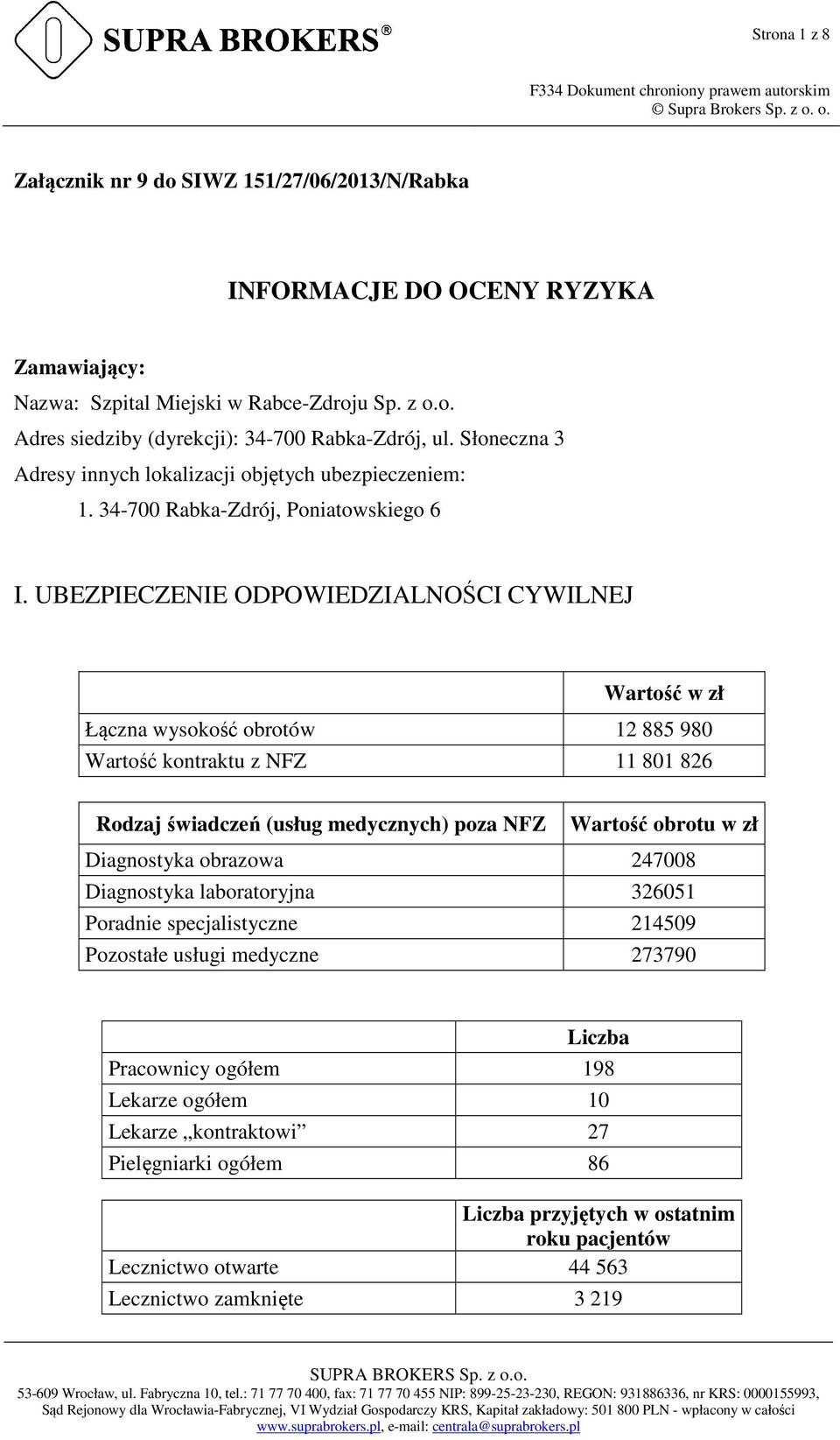 UBEZPIECZENIE ODPOWIEDZIALNOŚCI CYWILNEJ Wartość w zł Łączna wysokość obrotów 12 885 980 Wartość kontraktu z NFZ 11 801 826 Rodzaj świadczeń (usług medycznych) poza NFZ Wartość obrotu w zł