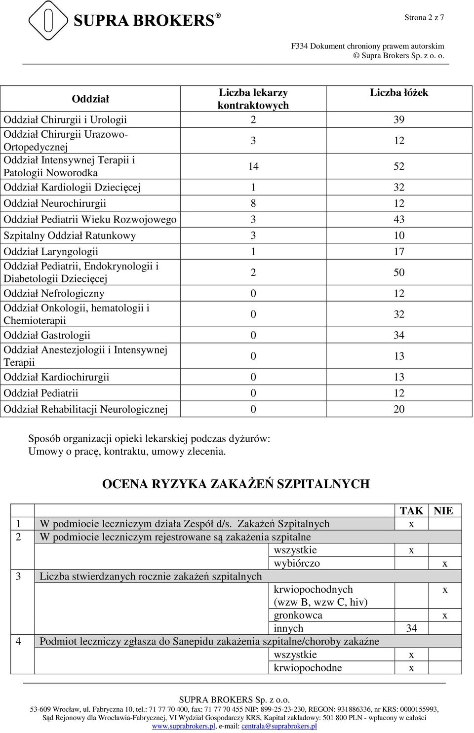 Diabetologii Dziecięcej 2 50 Oddział Nefrologiczny 0 12 Oddział Onkologii, hematologii i Chemioterapii 0 32 Oddział Gastrologii 0 34 Oddział Anestezjologii i Intensywnej Terapii 0 13 Oddział