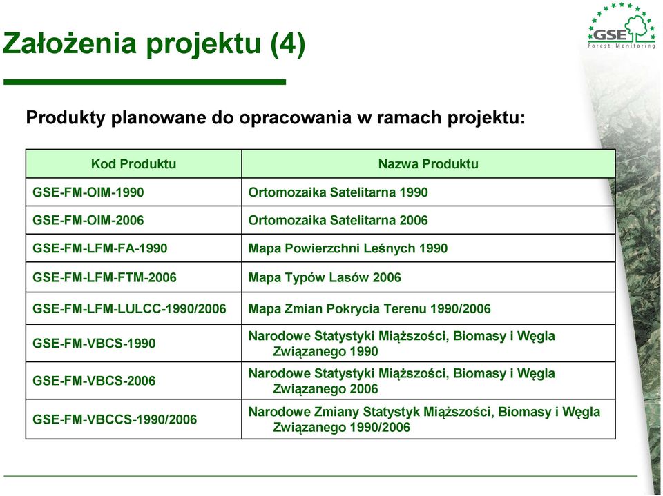 Satelitarna 2006 Mapa Powierzchni Leśnych 1990 Mapa Typów Lasów 2006 Nazwa Produktu Mapa Zmian Pokrycia Terenu 1990/2006 Narodowe Statystyki