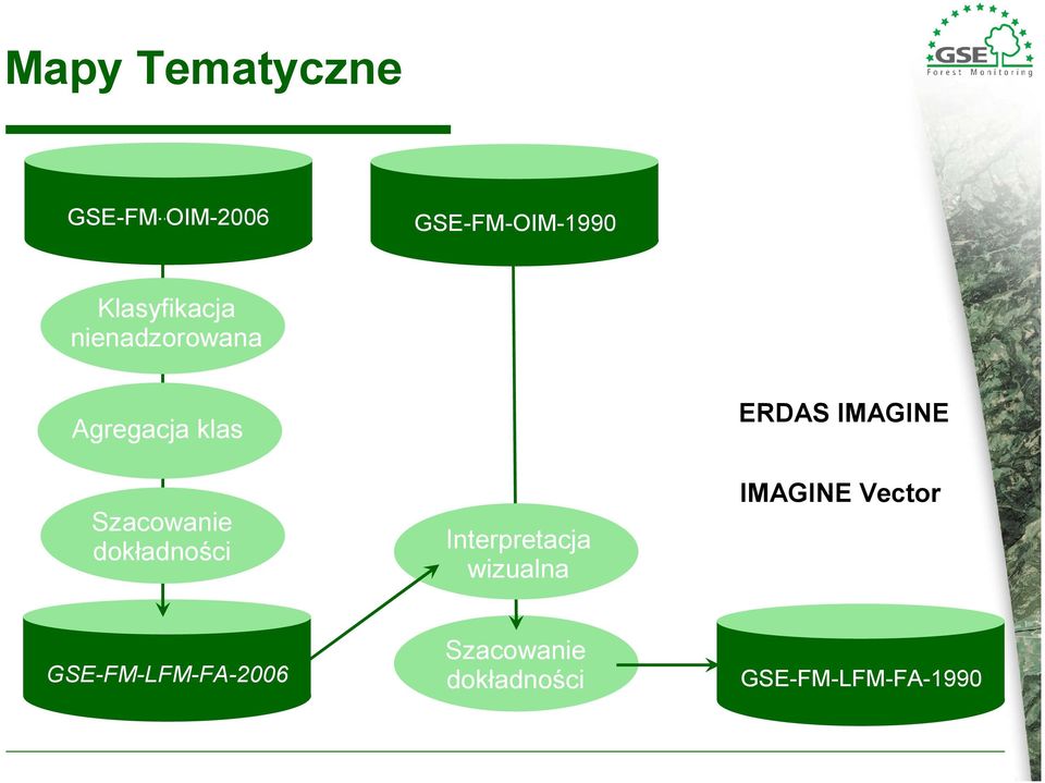 dokładności Interpretacja wizualna ERDAS IMAGINE IMAGINE
