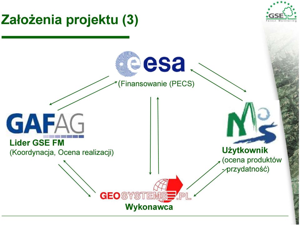 (Koordynacja, Ocena realizacji)