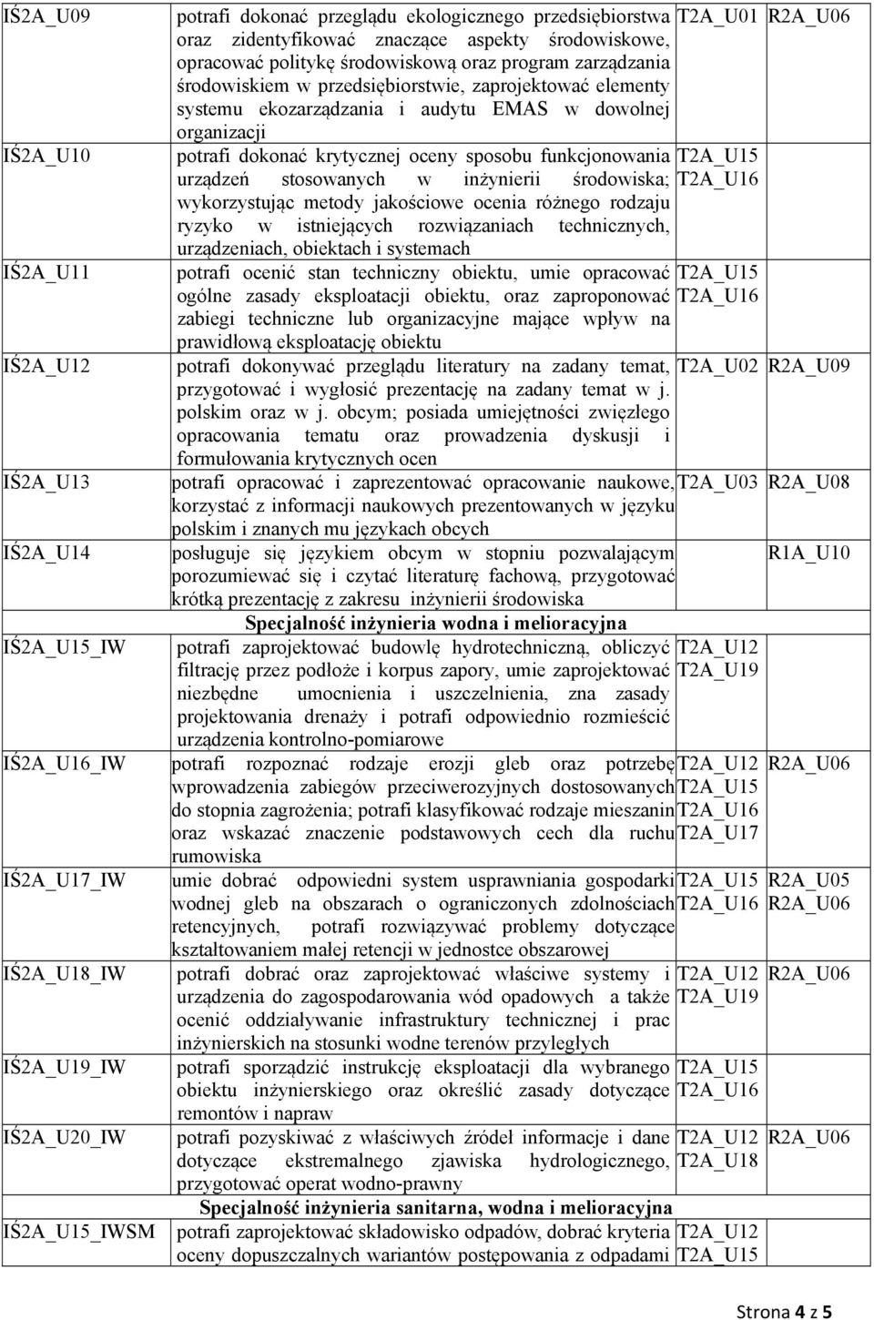 urządzeń stosowanych w inżynierii środowiska; wykorzystując metody jakościowe ocenia różnego rodzaju ryzyko w istniejących rozwiązaniach technicznych, urządzeniach, obiektach i systemach potrafi