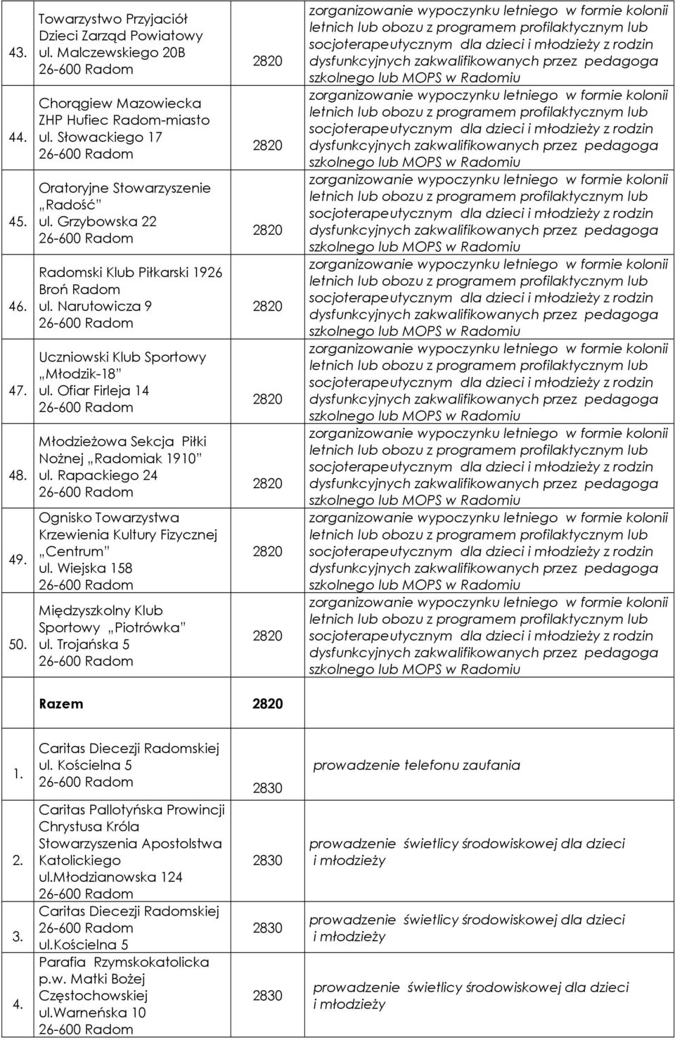 Ofiar Firleja 14 MłodzieŜowa Sekcja Piłki NoŜnej Radomiak 1910 ul. Rapackiego 24 Ognisko Towarzystwa Krzewienia Kultury Fizycznej Centrum ul. Wiejska 158 Międzyszkolny Klub Sportowy Piotrówka ul.