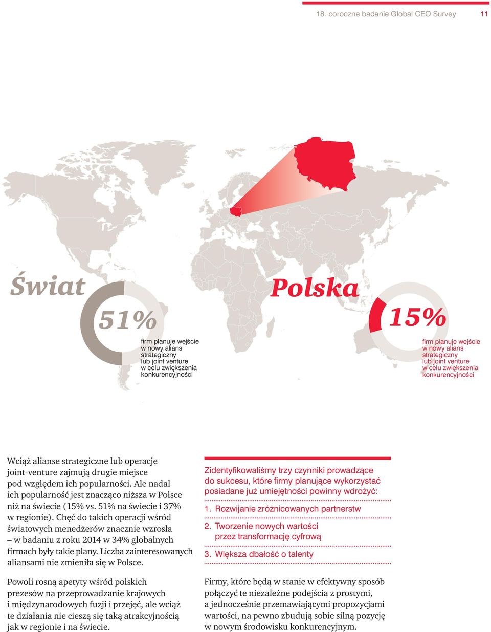 Ale nadal ich popularność jest znacząco niższa w Polsce niż na świecie (15% vs. 51% na świecie i 37% w regionie).