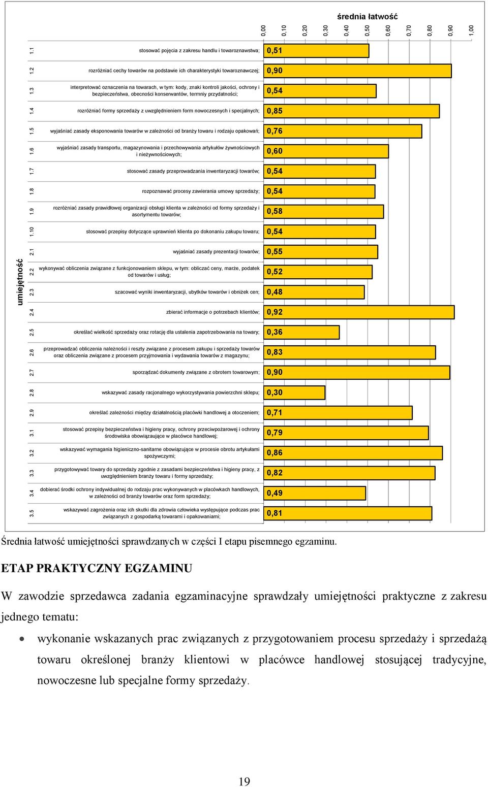 .......,,,,,,,,,,9, stosować pojęcia z zakresu handlu i towaroznawstwa; rozróżniać cechy towarów na podstawie ich charakterystyki towaroznawczej; interpretować oznaczenia na towarach, w tym: kody,