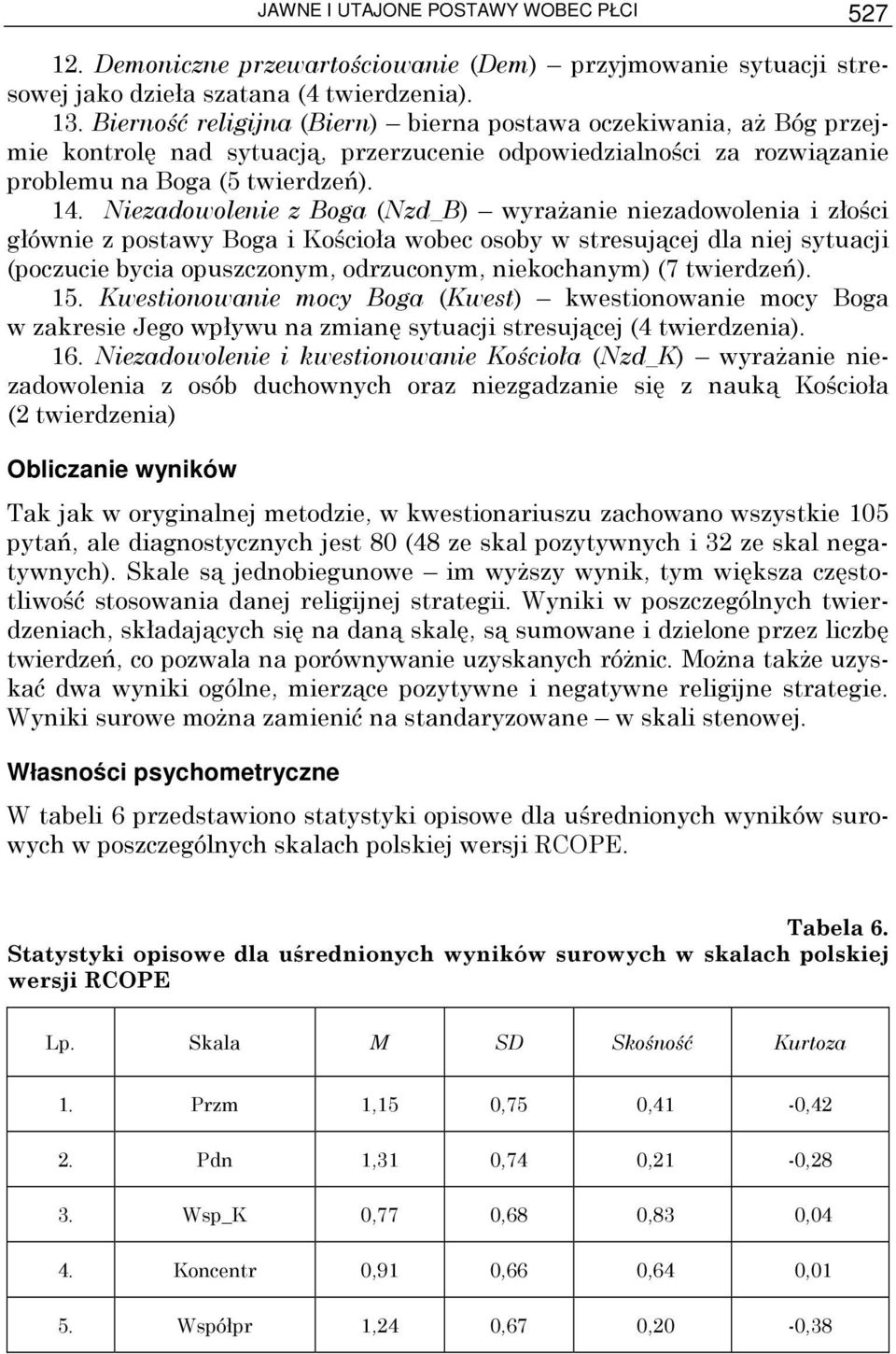 Niezadowolenie z Boga (Nzd_B) wyraŝanie niezadowolenia i złości głównie z postawy Boga i Kościoła wobec osoby w stresującej dla niej sytuacji (poczucie bycia opuszczonym, odrzuconym, niekochanym) (7