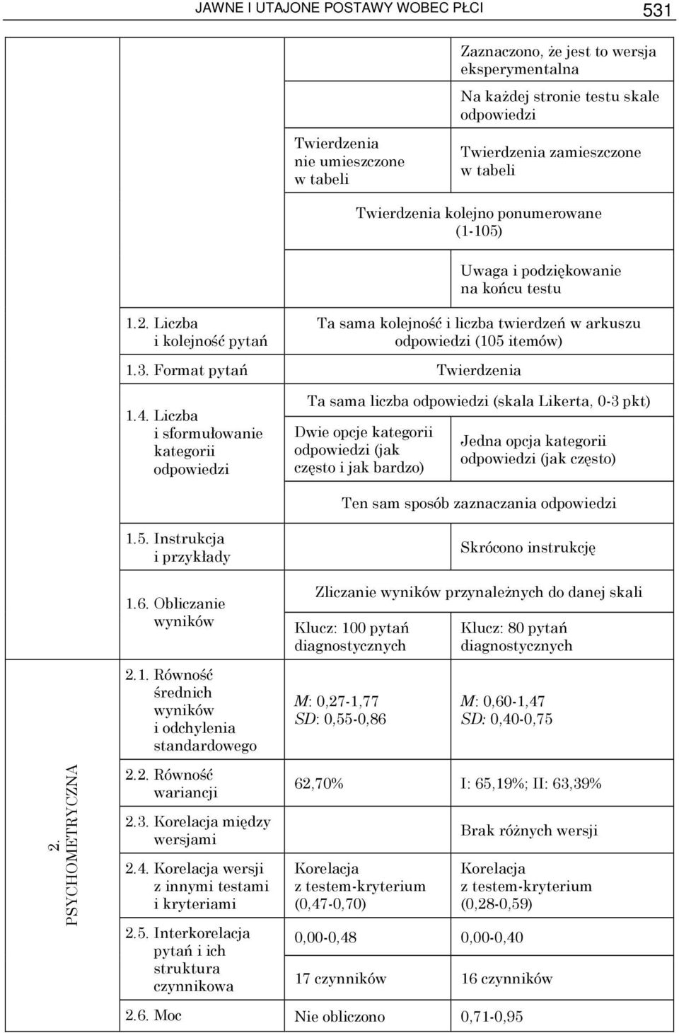 Format pytań Twierdzenia 1.4.