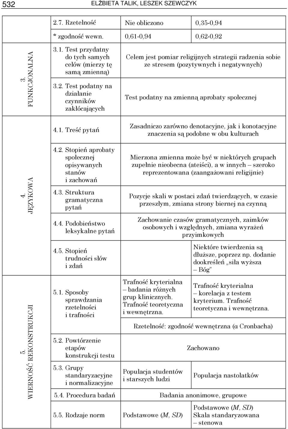 Treść pytań Zasadniczo zarówno denotacyjne, jak i konotacyjne znaczenia są podobne w obu kulturach 4. JĘZYKOWA 5. WIERNOŚĆ REKONSTRUKCJI 4.2.