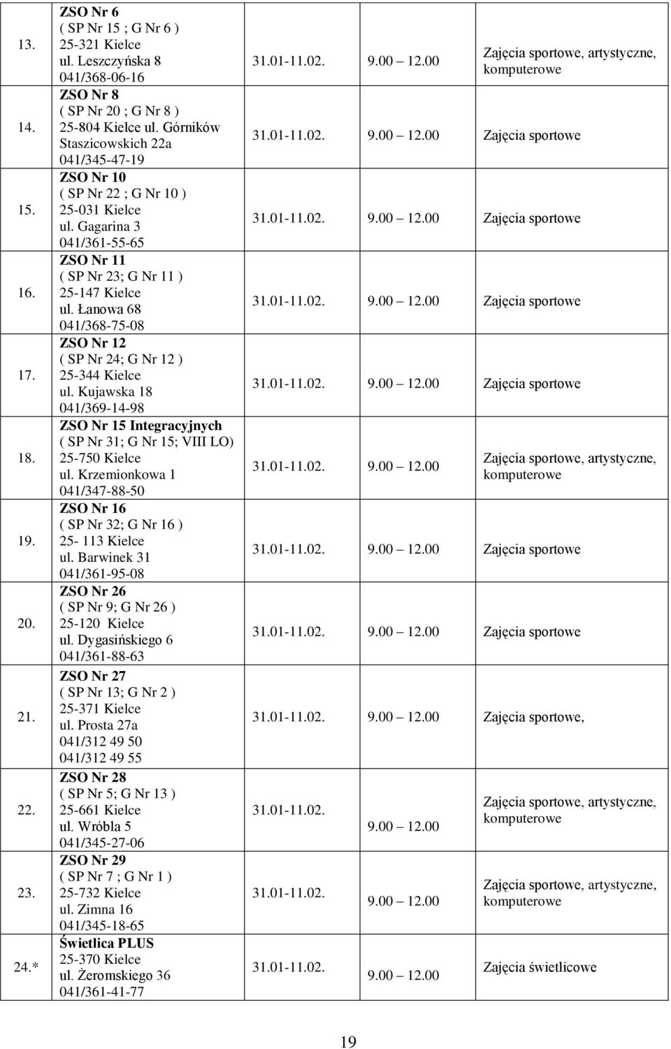 Łanowa 68 041/368-75-08 ZSO Nr 12 ( SP Nr 24; G Nr 12 ) 25-344 Kielce ul. Kujawska 18 041/369-14-98 ZSO Nr 15 Integracyjnych ( SP Nr 31; G Nr 15; VIII LO) 25-750 Kielce ul.
