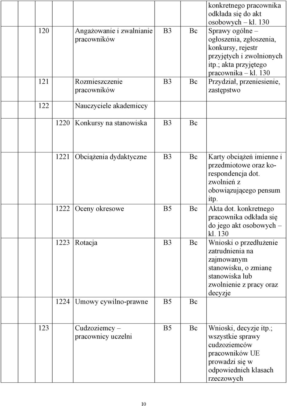 130 B3 Przydział, przeniesienie, zastępstwo 122 Nauczyciele akademiccy 1220 Konkursy na stanowiska B3 1221 Obciążenia dydaktyczne B3 Karty obciążeń imienne i przedmiotowe oraz korespondencja dot.