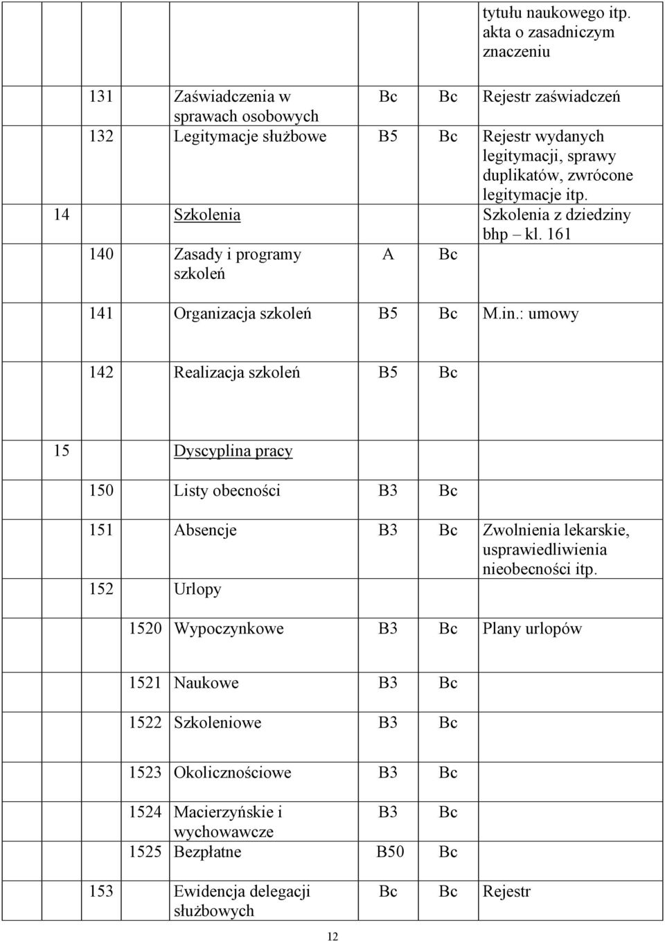 zwrócone legitymacje itp. 14 Szkolenia Szkolenia z dziedziny