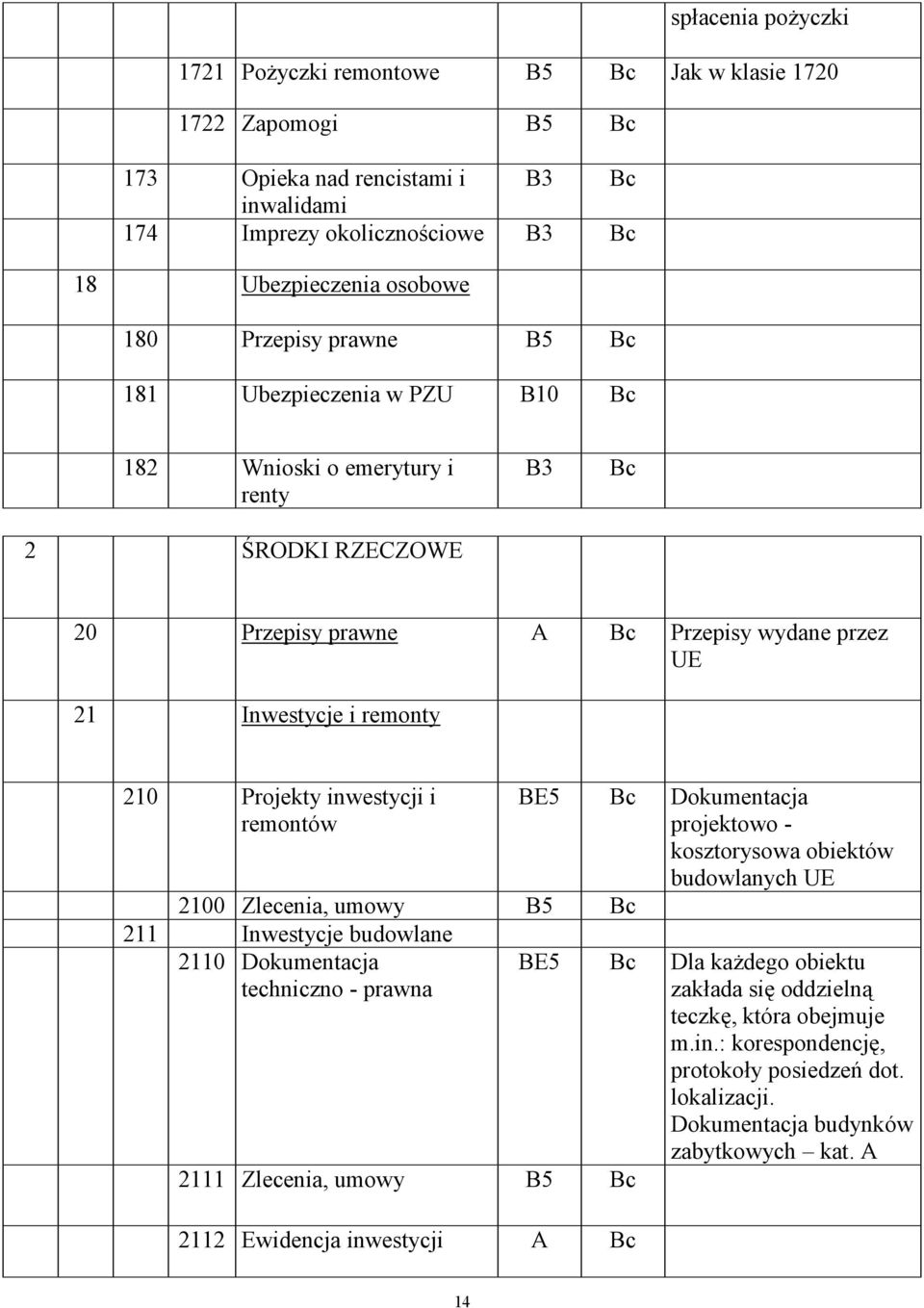 remontów 2100 Zlecenia, umowy B5 211 Inwestycje budowlane 2110 Dokumentacja techniczno - prawna 2111 Zlecenia, umowy B5 2112 Ewidencja inwestycji A BE5 Dokumentacja projektowo - kosztorysowa