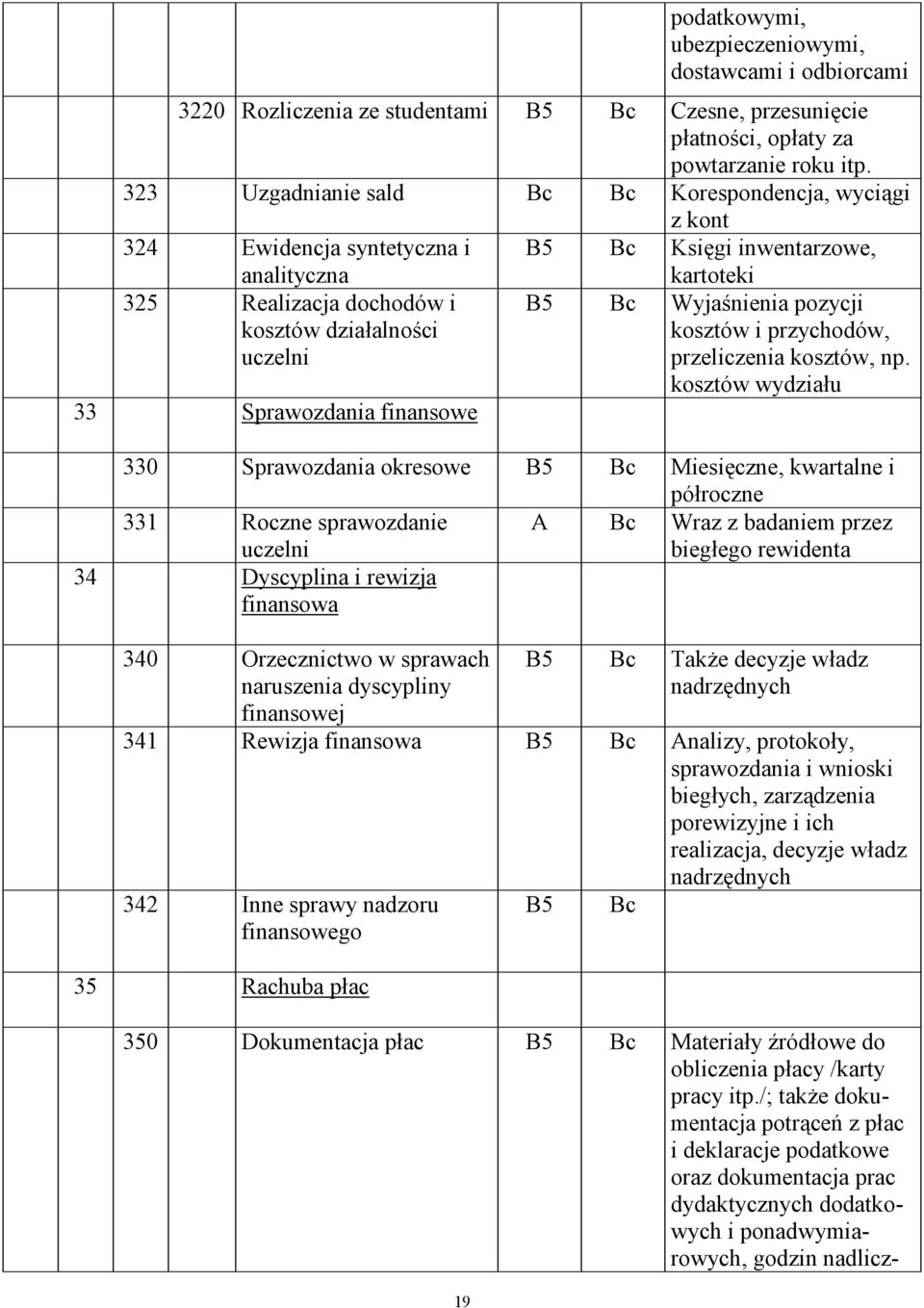 kartoteki B5 Wyjaśnienia pozycji kosztów i przychodów, przeliczenia kosztów, np.