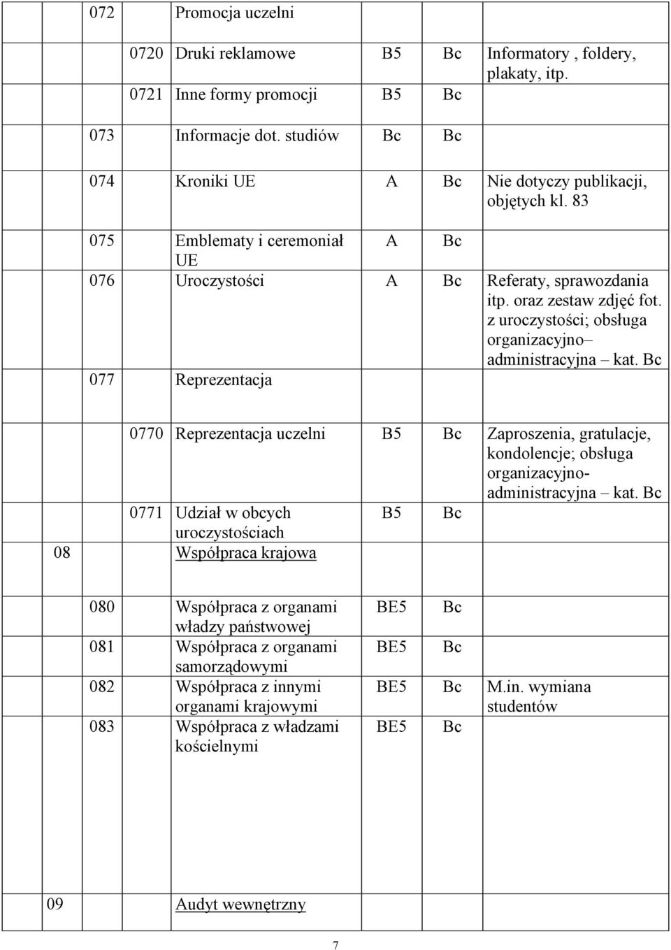 077 Reprezentacja 0770 Reprezentacja uczelni B5 Zaproszenia, gratulacje, kondolencje; obsługa organizacyjnoadministracyjna kat.