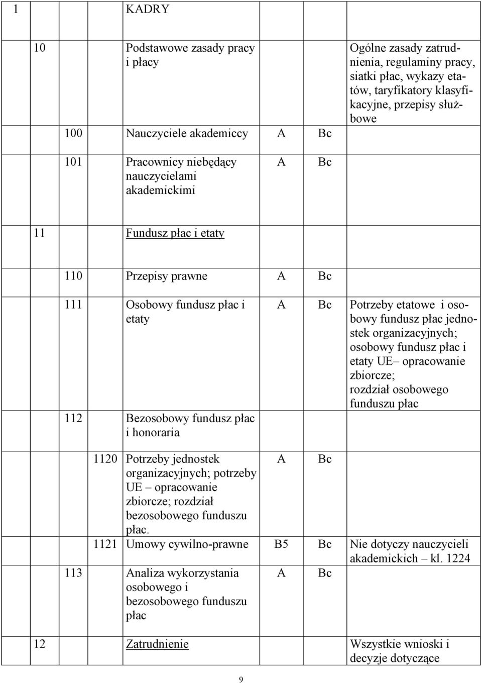 fundusz płac jednostek organizacyjnych; osobowy fundusz płac i etaty UE opracowanie zbiorcze; rozdział osobowego funduszu płac 1120 Potrzeby jednostek A organizacyjnych; potrzeby UE opracowanie