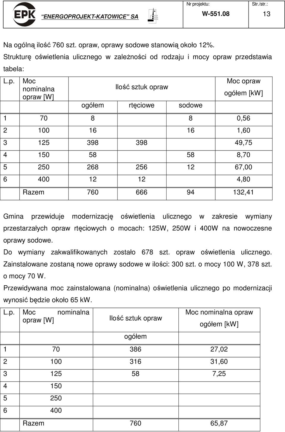 awy sodowe stanowią około 12%. Strukturę oświetlenia ulicznego w zaleŝności od rodzaju i mocy opr