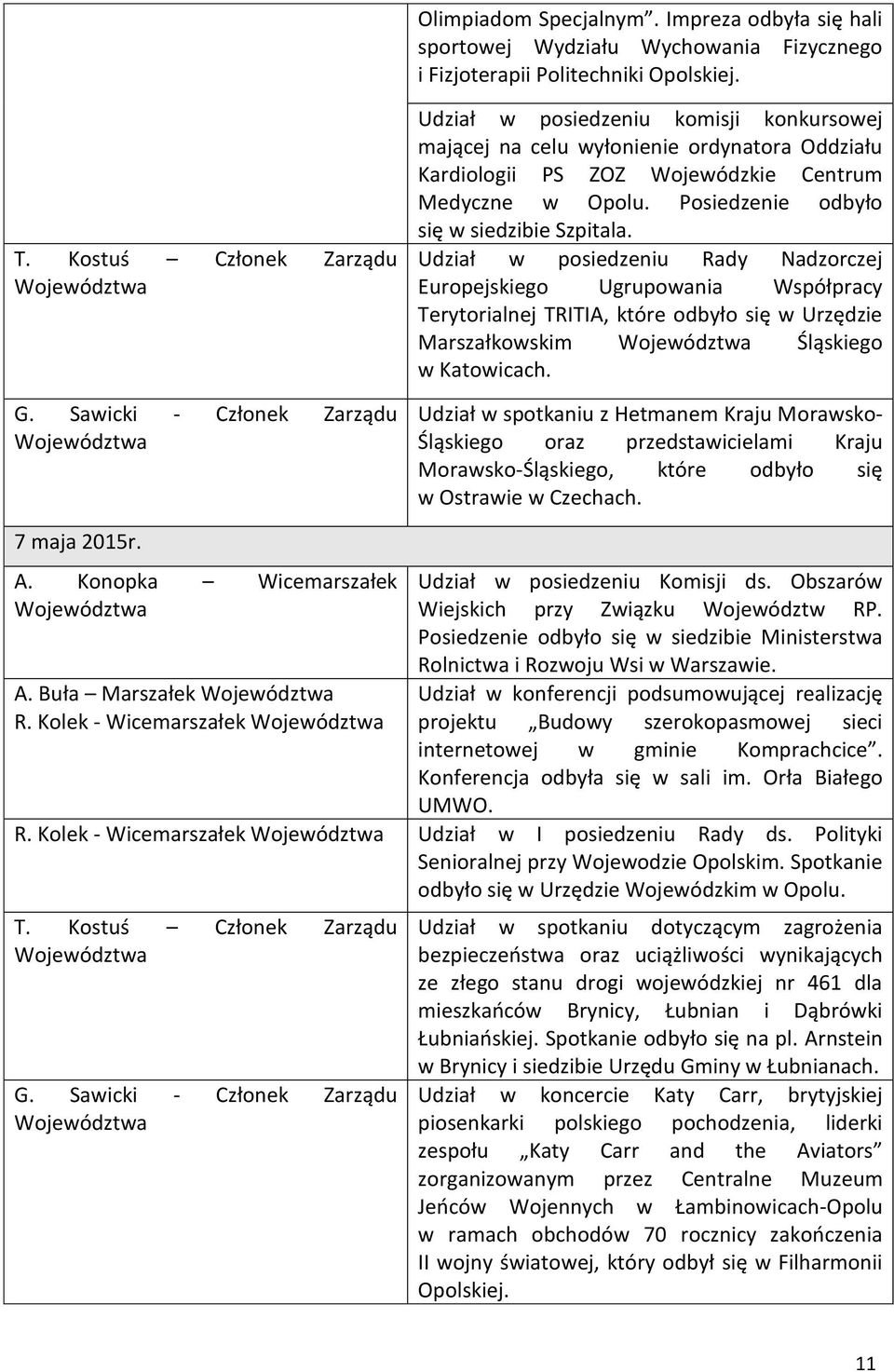 Posiedzenie odbyło się w siedzibie Szpitala.