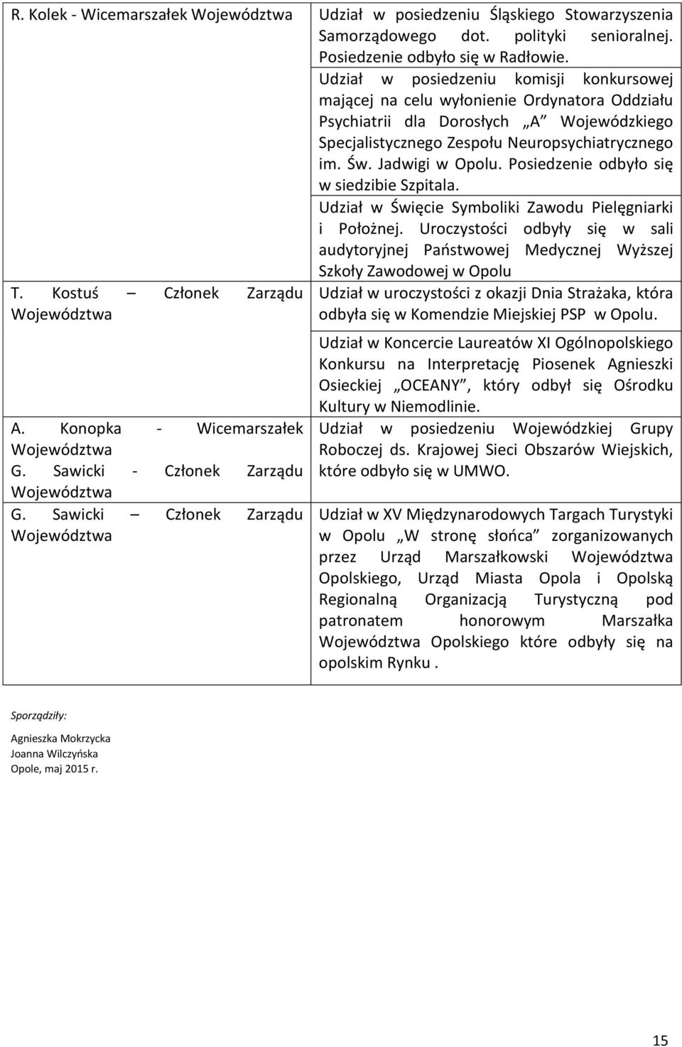 Jadwigi w Opolu. Posiedzenie odbyło się w siedzibie Szpitala. Udział w Święcie Symboliki Zawodu Pielęgniarki i Położnej.