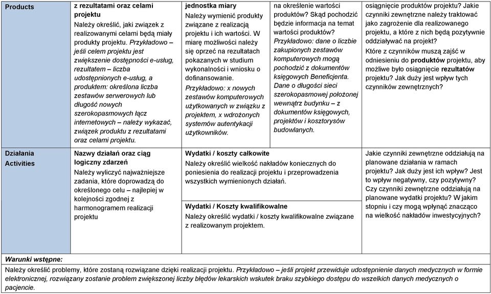 łącz internetowych należy wykazać, związek produktu z rezultatami oraz celami projektu. jednostka miary Należy wymienić produkty związane z realizacją projektu i ich wartości.